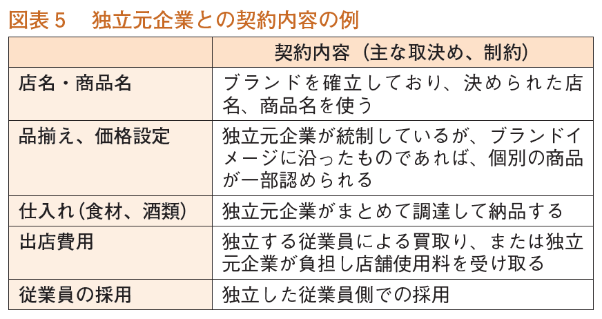 近代セールス