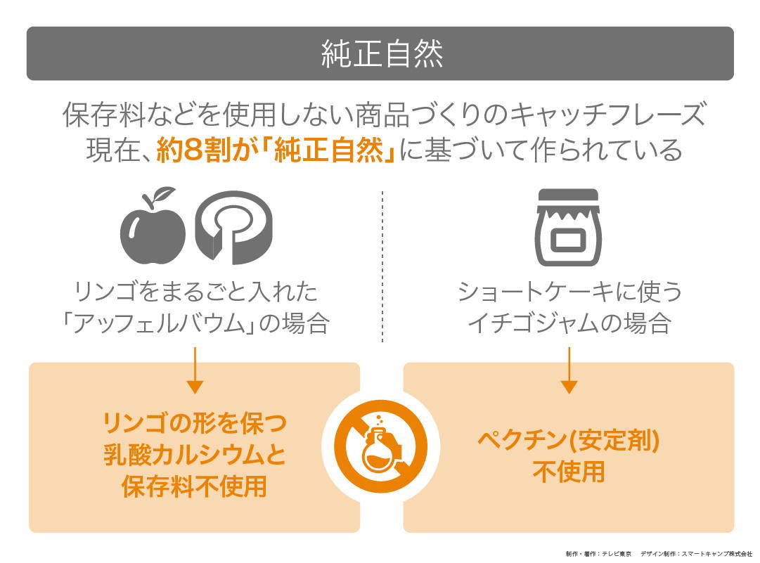カンブリア宮殿,ユーハイム