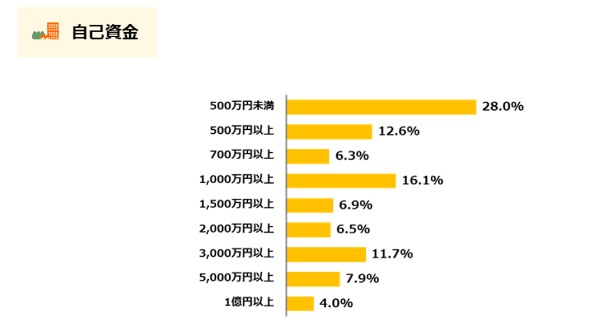 マンション投資とは?利回りやリスクを知って失敗を回避しよう