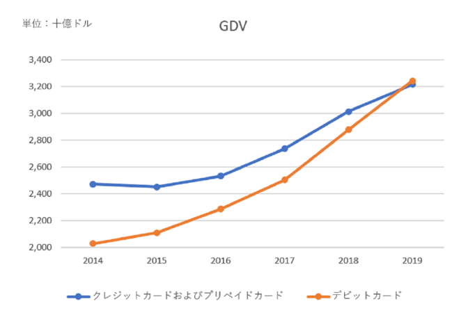 【銘柄紹介】Mastercardってどんな企業?