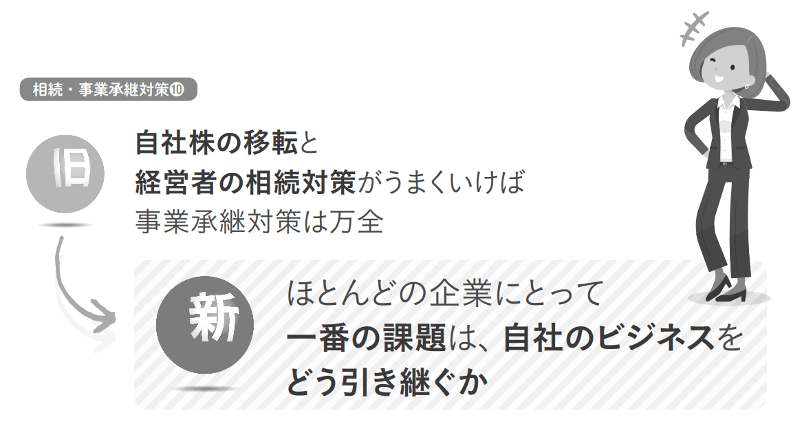 時代は変わった!FP業務の古い常識、新しい常識