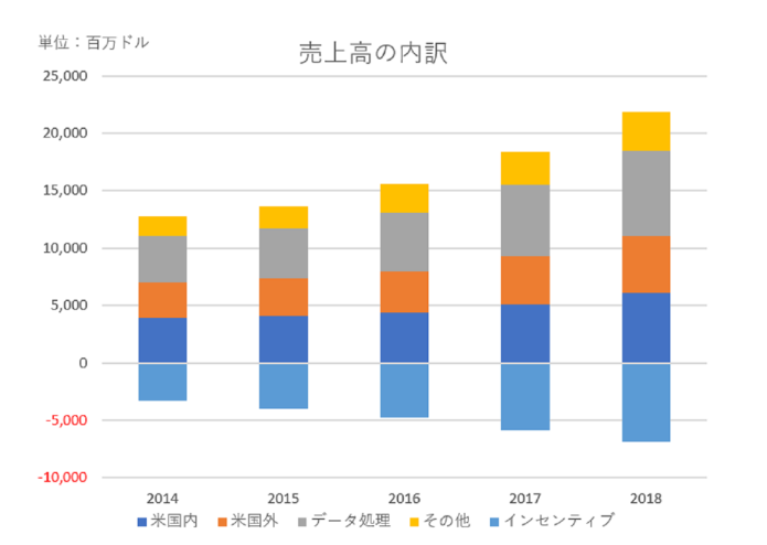 【銘柄紹介】Mastercardってどんな企業?