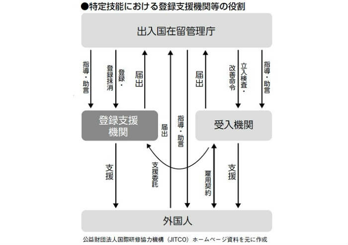 Q&A 技能実習・特定技能生の基礎知識&受入企業へのアドバイス