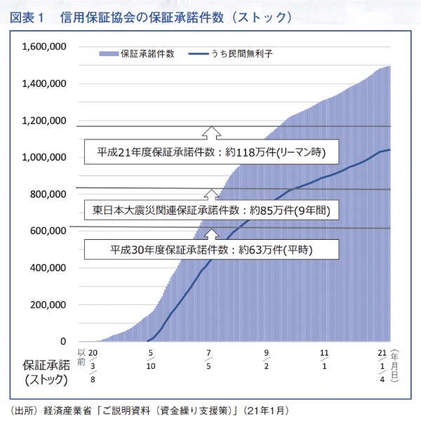 近代セールス