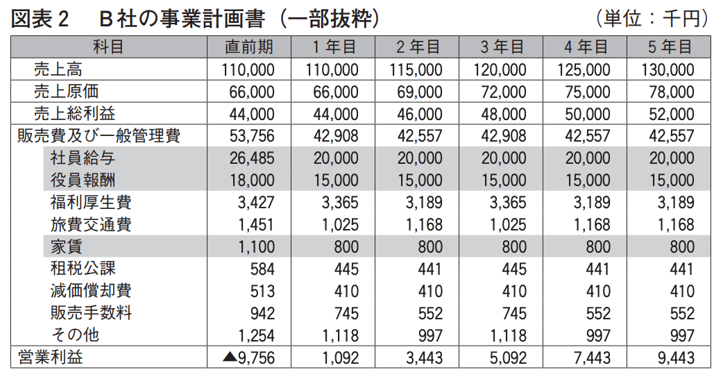 近代セールス