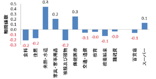 花粉の大量飛散が日本経済に及ぼす影響