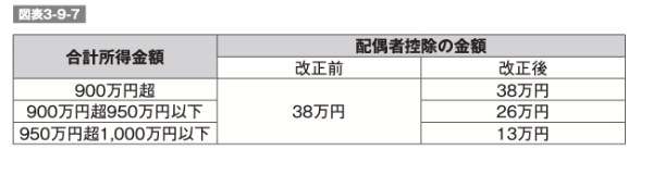 年間280万の差に!不動産を法人化するメリット