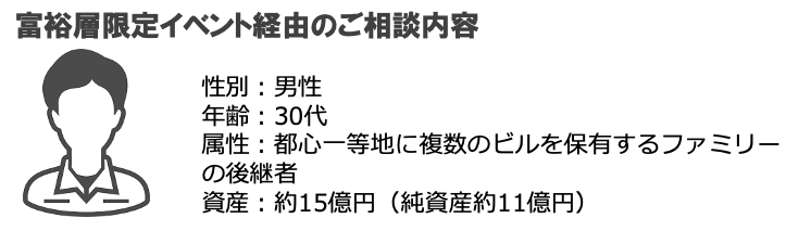 実在する富裕層