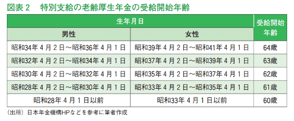 近代セールス