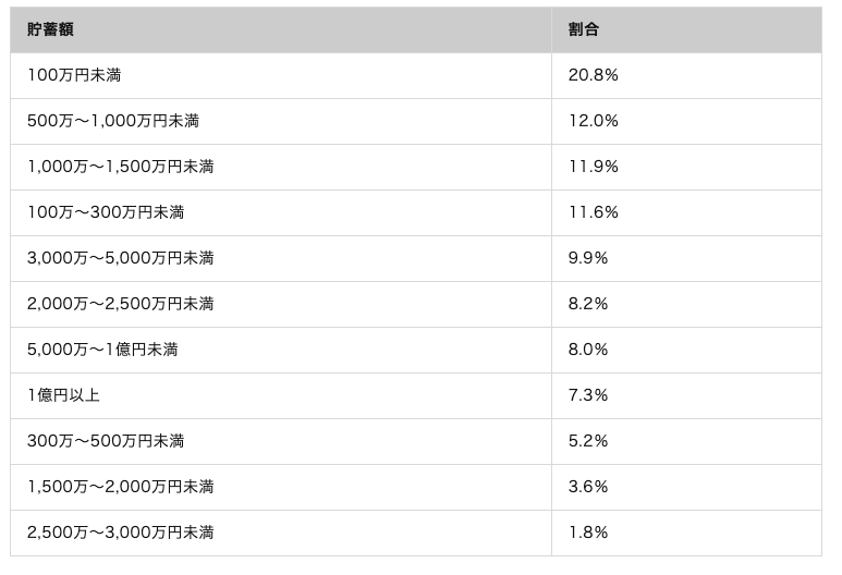 ZUU online編集部作成