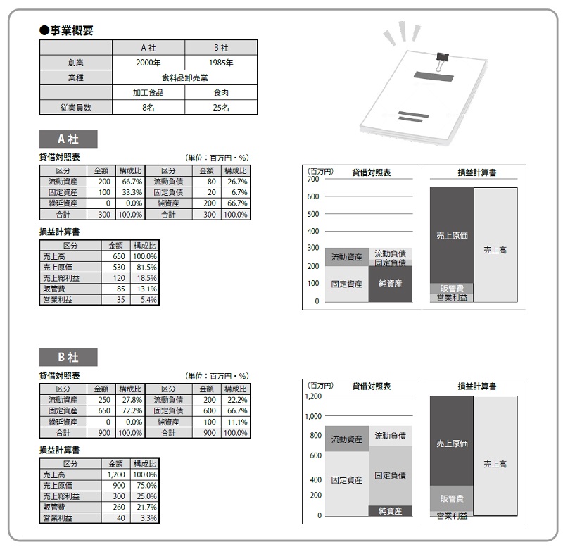 『バンクビジネス』より引用