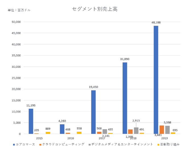 【銘柄紹介】アリババ・グループ・ホールディングってどんな企業?