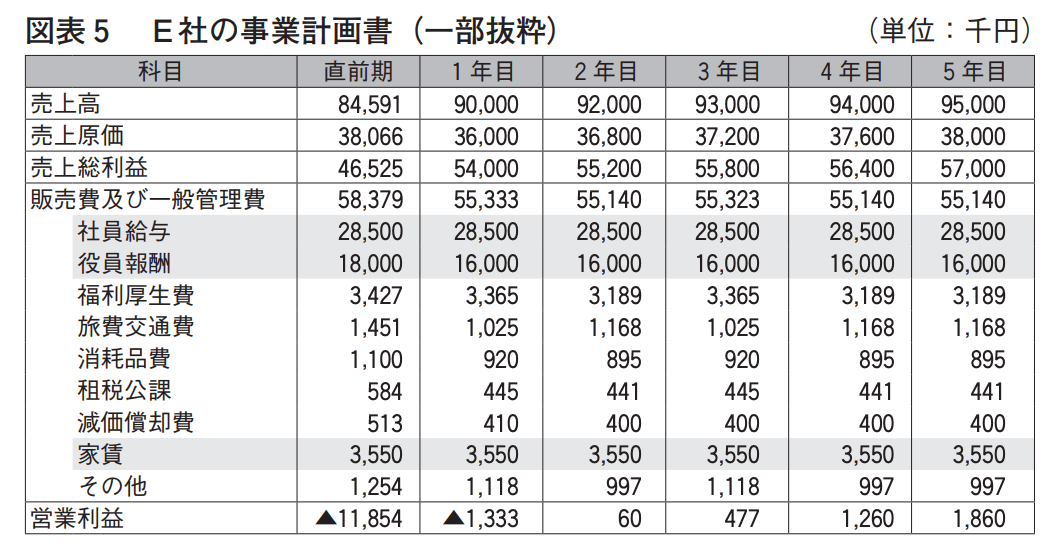 近代セールス