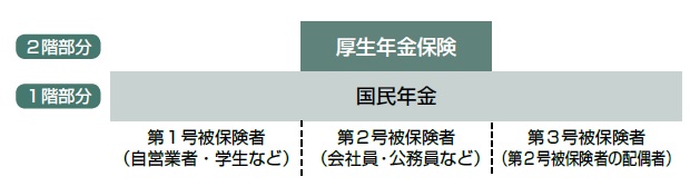公的年金制度のキホン