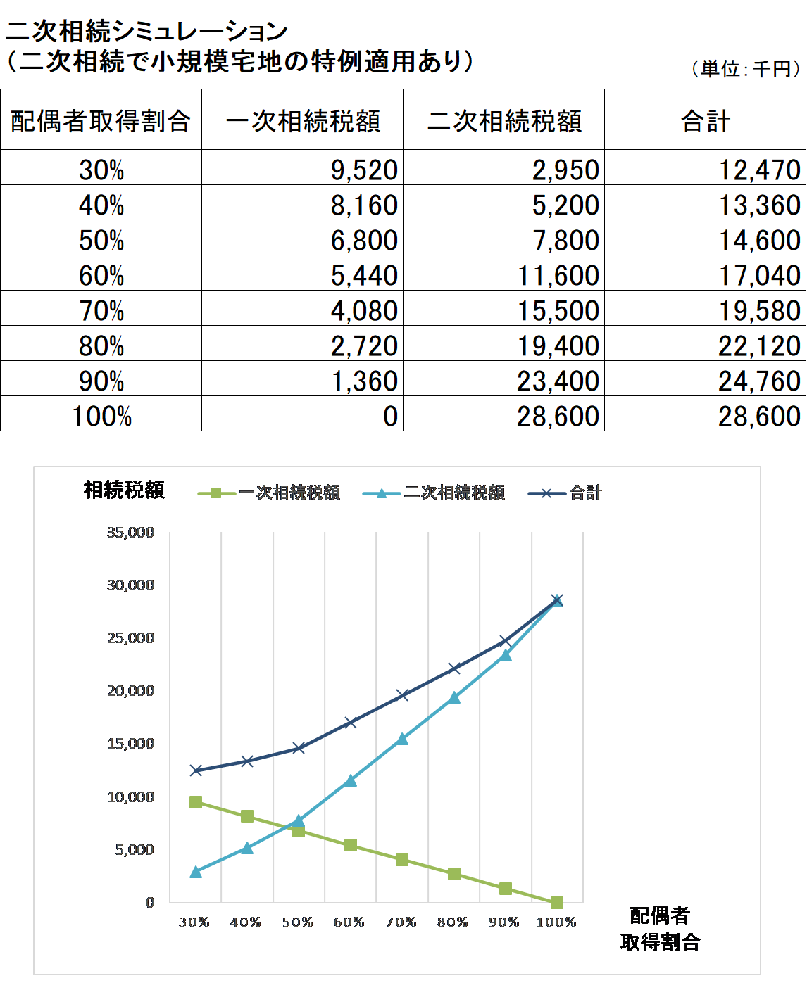 税理士法人トゥモローズ