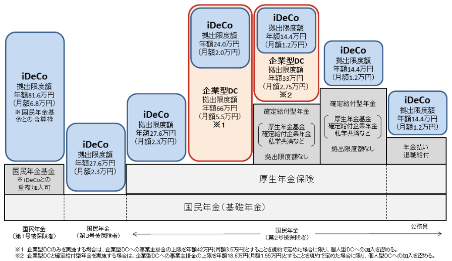 小規模企業共済とiDeCoの仕組みとメリット・デメリット!中小企業の経営者や個人事業主は必見