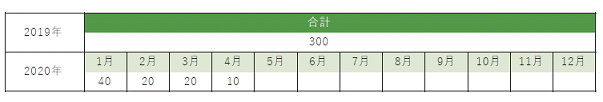 売り上げ