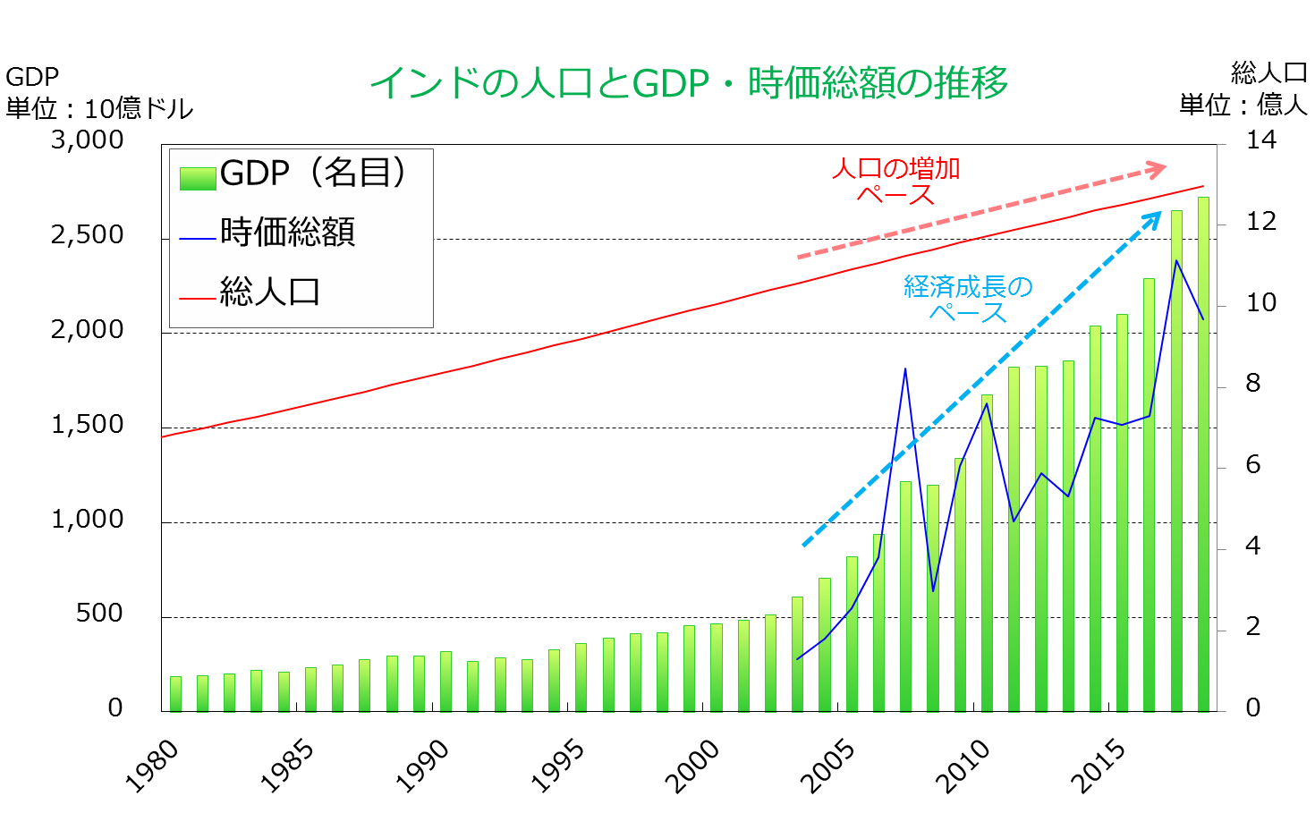 現役証券アナリストが現地調査!新興国株投資で勝つ方法【2】世界一の人口大国:多様性に満ちたインド株の魅力