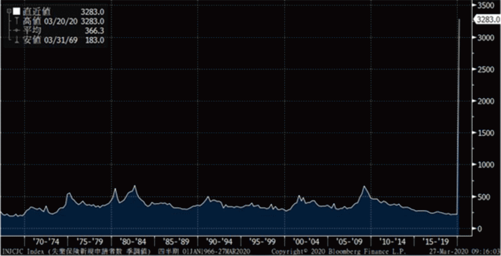 Bloomberg