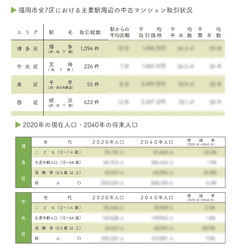 福岡