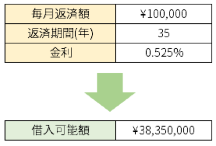 エクセル関数,住宅ローン,利息,計算
