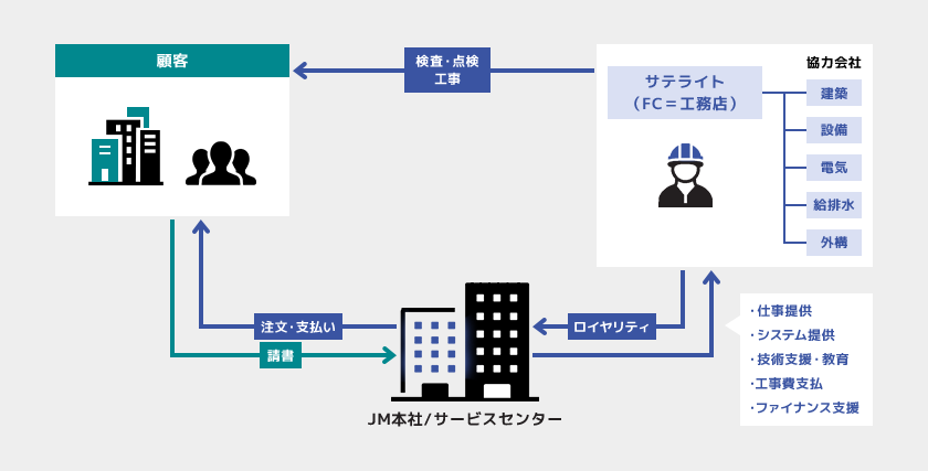 株式会社JM