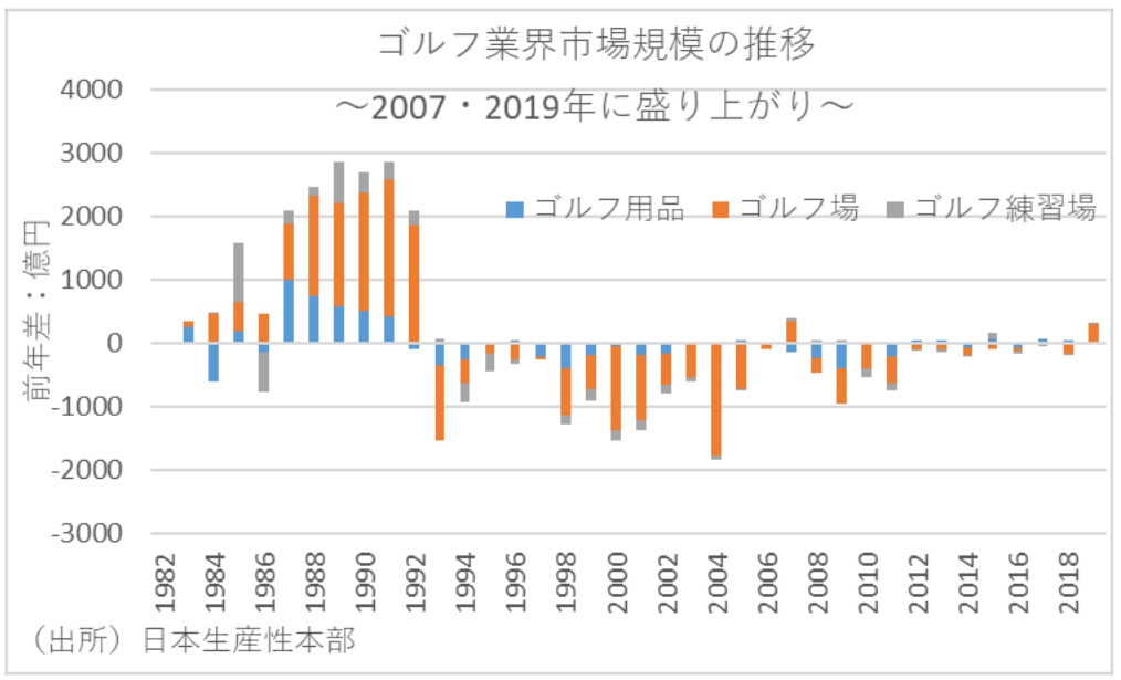 『第一生命経済研究所』より引用