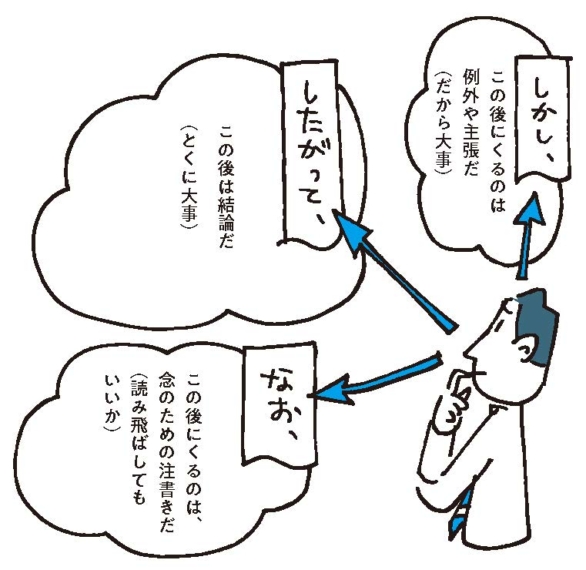 ビジネス文章力の基本