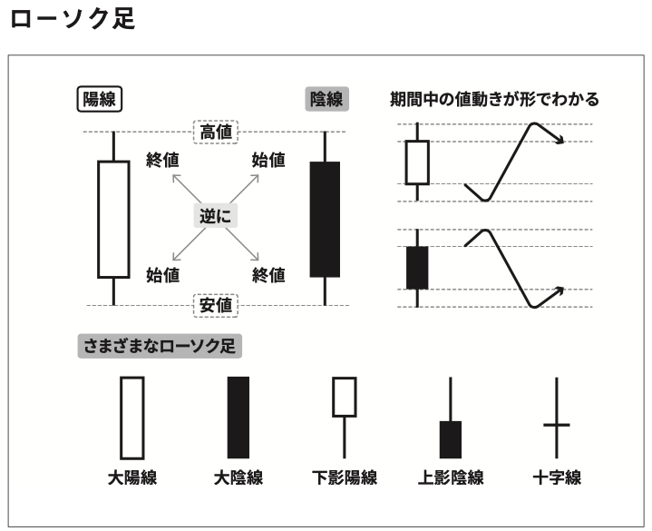 ローソク足