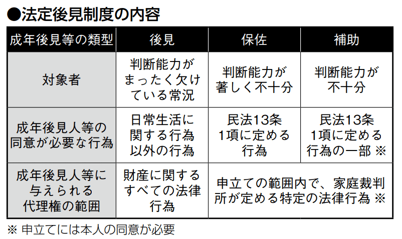 バンクビジネス
