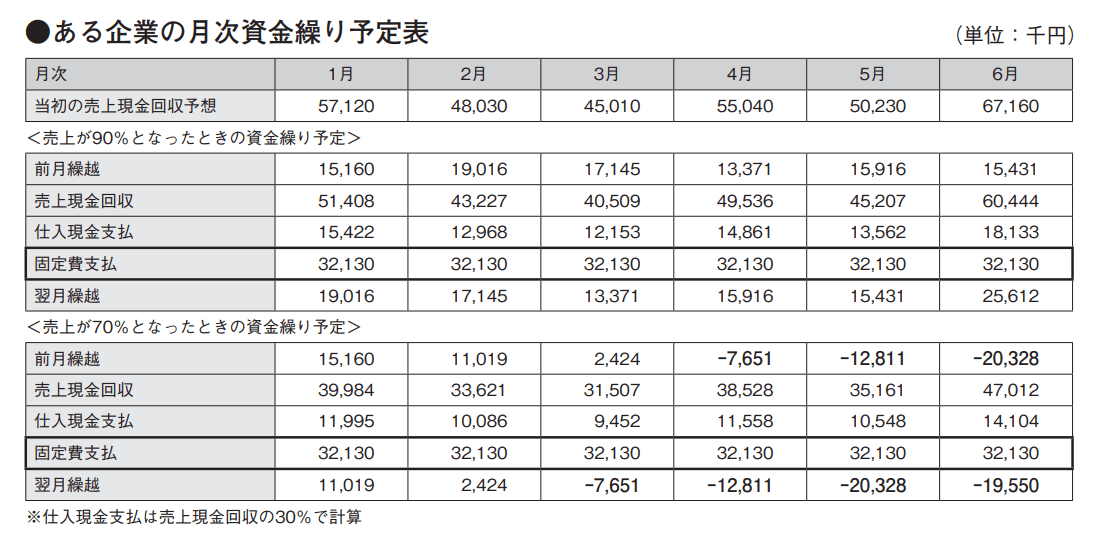 金融,営業