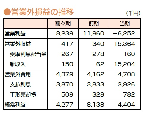 『バンクビジネス』より引用