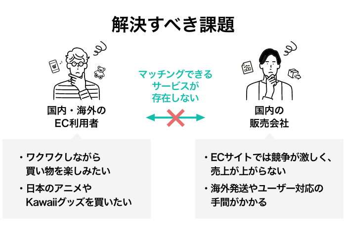 株式会社GRIP