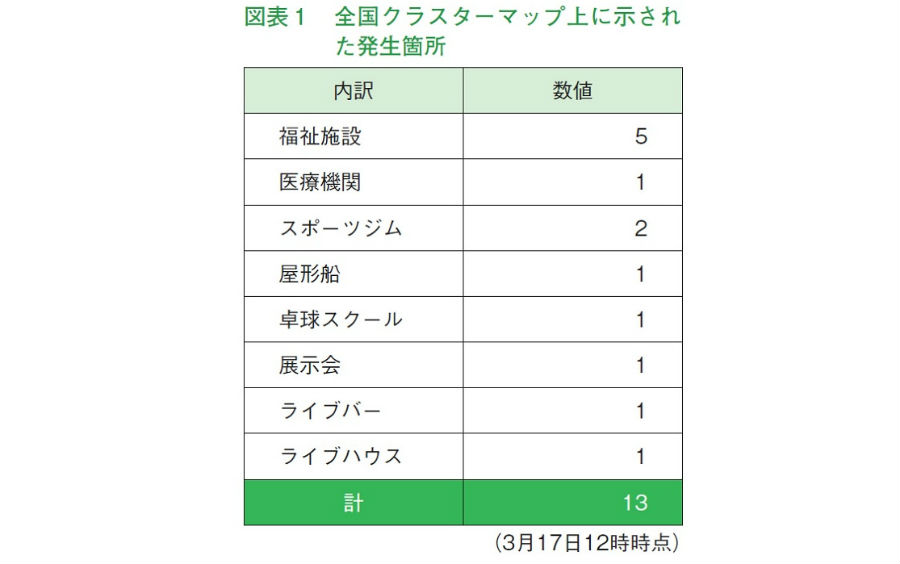 コロナショック拡大