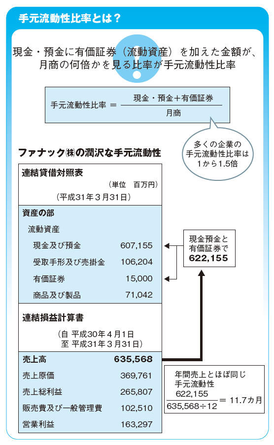 ざっくりわかる「決算書」分析