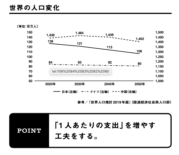 図表2