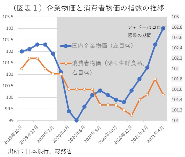 『第一生命経済研究所』より引用