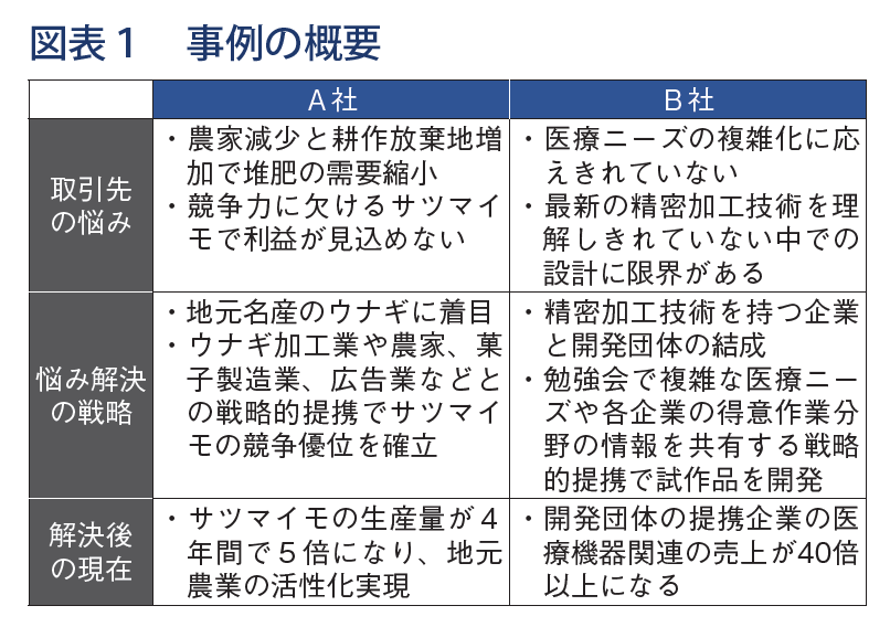 近代セールス