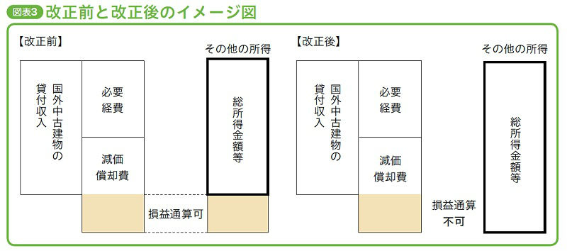 婚姻歴による格差をなくす