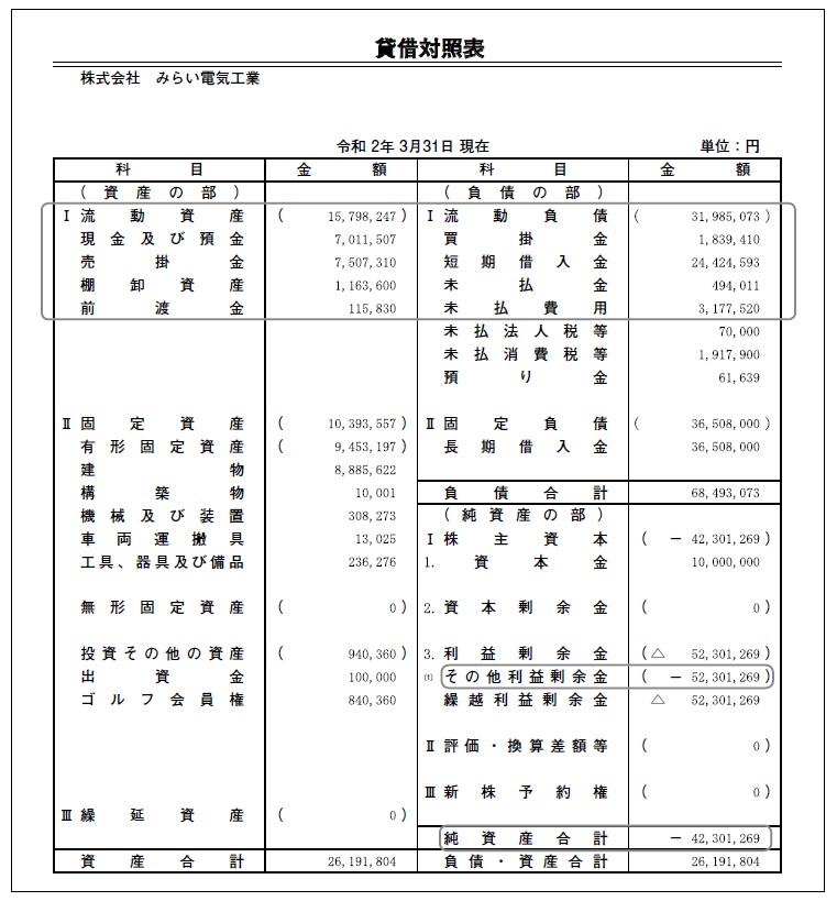 融資書類のチェックポイント1