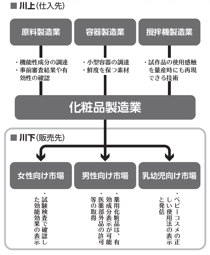 近代セールス