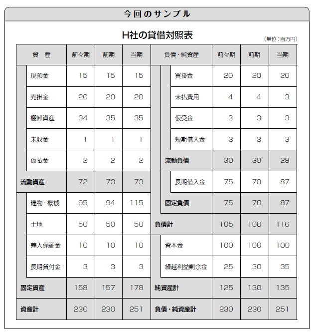 ここに注目!決算書の見方・聞き方