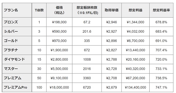 月刊暗号資産