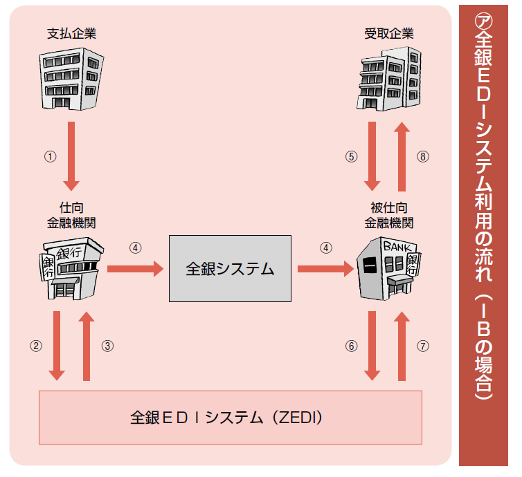 バンクビジネス