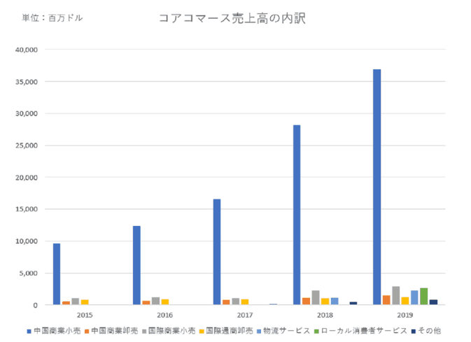 【銘柄紹介】アリババ・グループ・ホールディングってどんな企業?