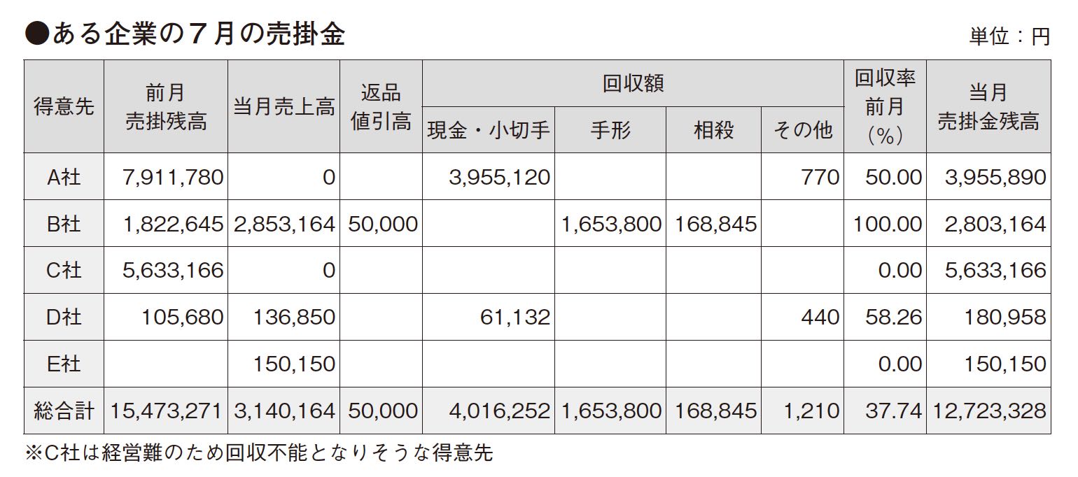 取引先の「経営課題」の見つけ方【第3回】定量面編