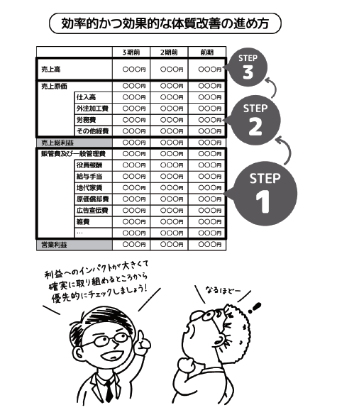 はじめて「資金繰りに悩む社長」を担当したときに読む本