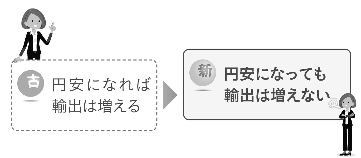 時代は変わった!FP業務の古い常識、新しい常識