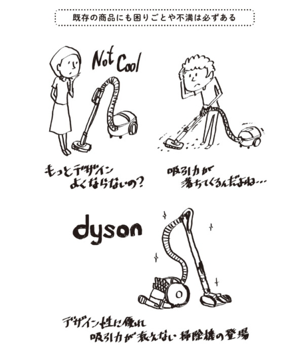 商品ブランディング