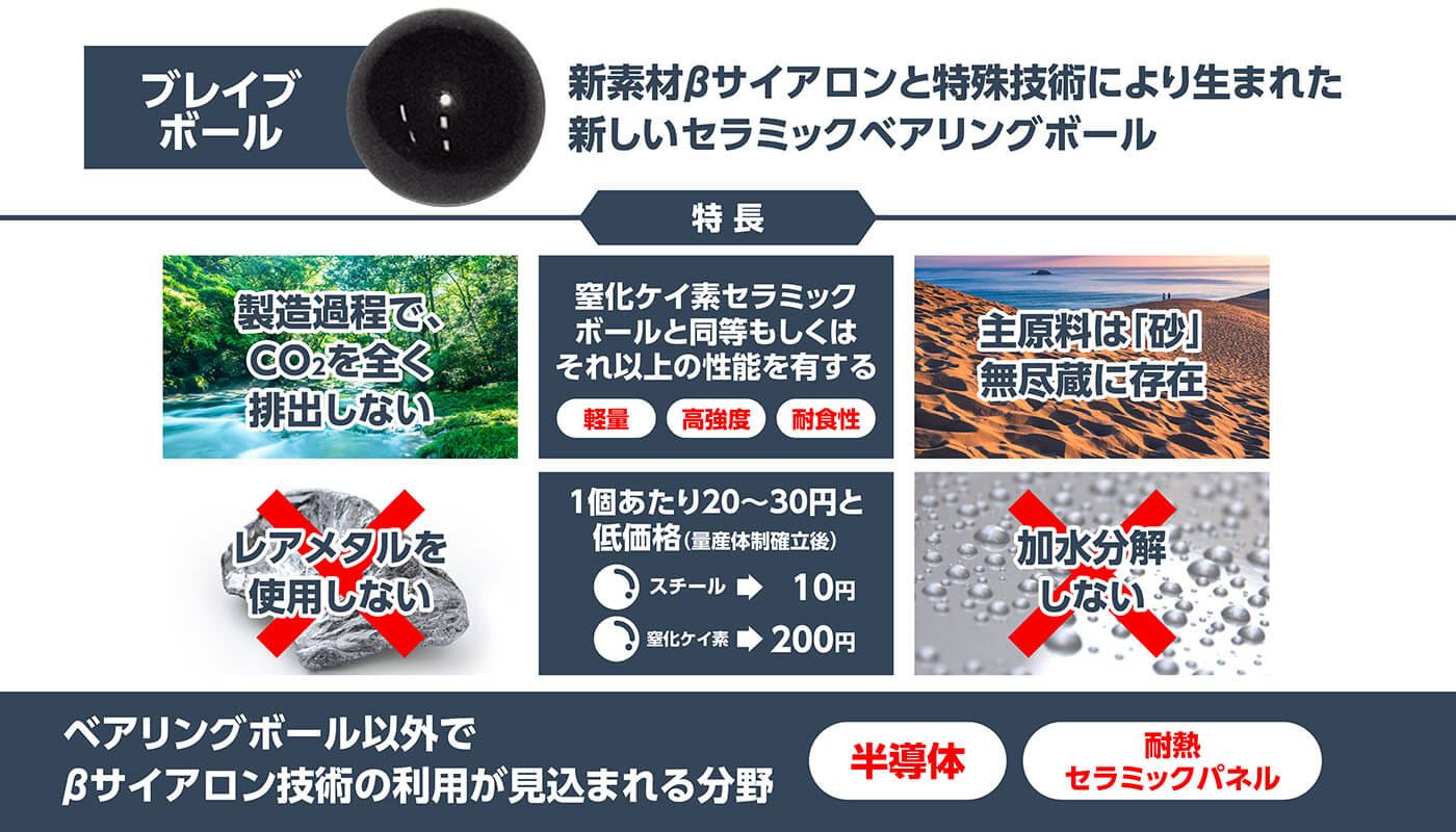 ブレイブ ・クロス・テック